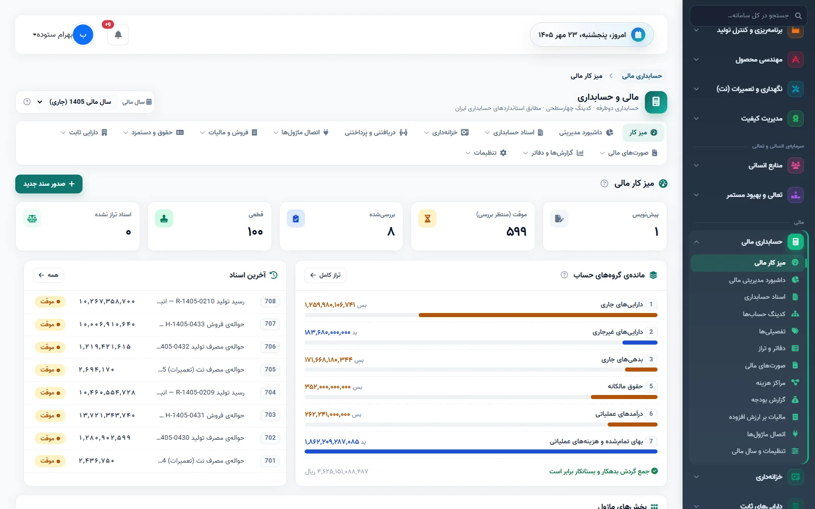 حسابداری مالی در کارحامی
