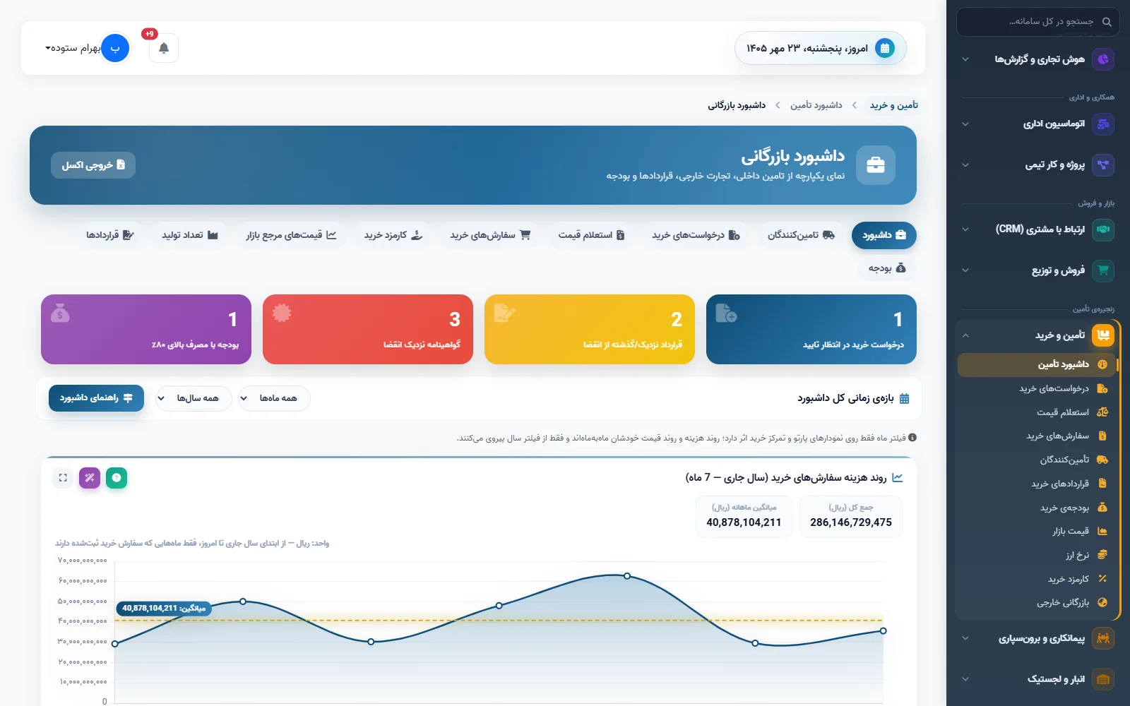تأمین و خرید در کارحامی