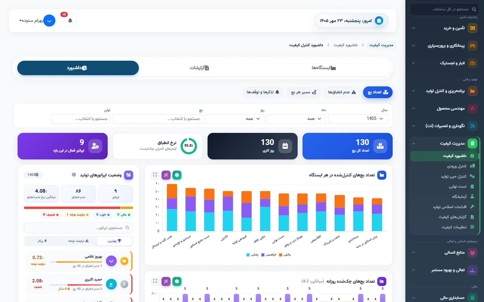 مدیریت کیفیت در کارحامی
